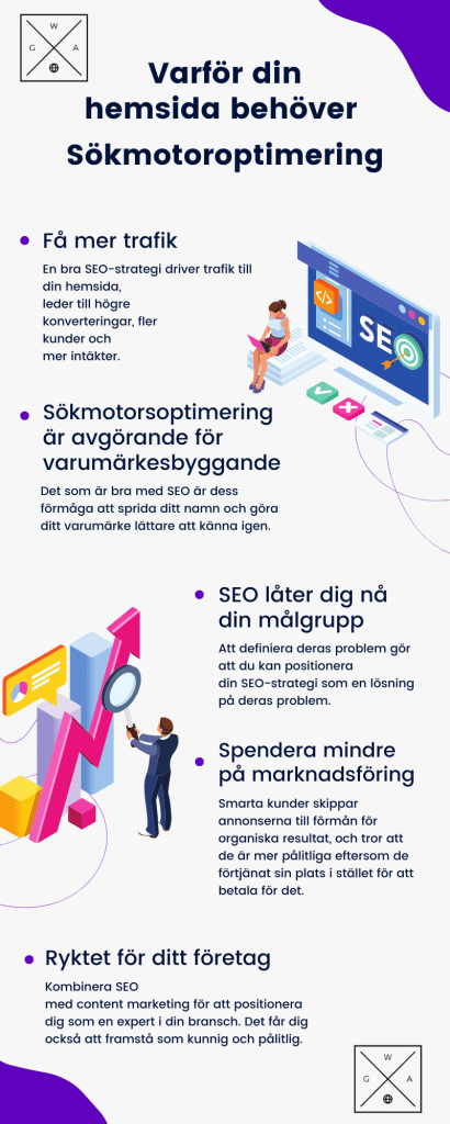 SEO optimering